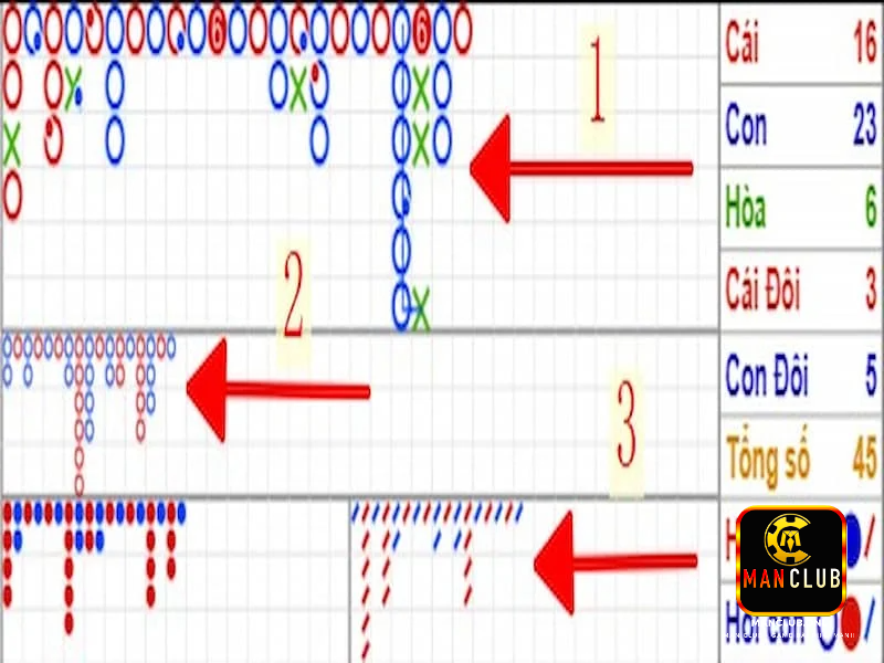 Những thế cầu bệt tài xỉu thường gặp