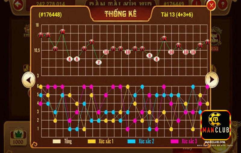 Soi cầu dưới dạng cầu 1-2-3